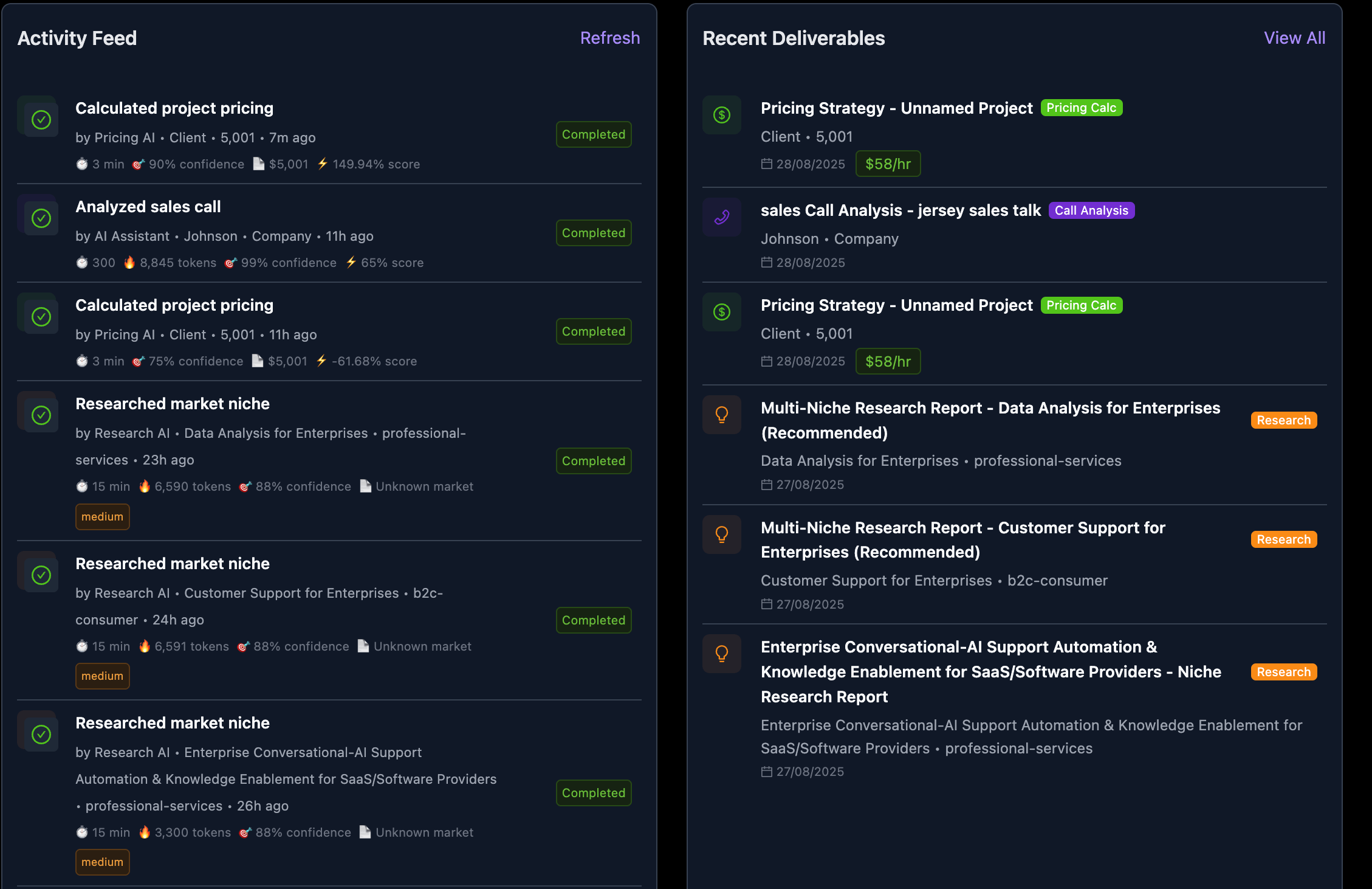 Workspace Activity Dashboard