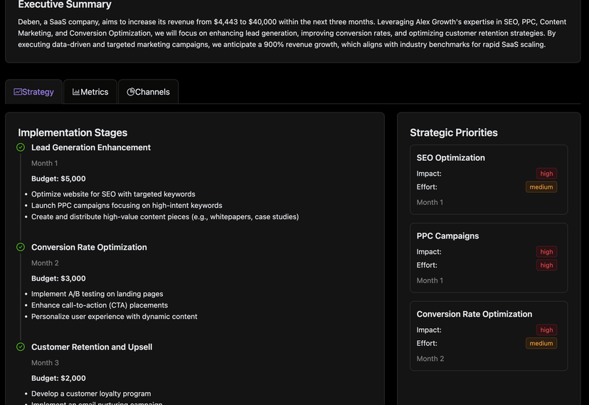 Strategy overview dashboard