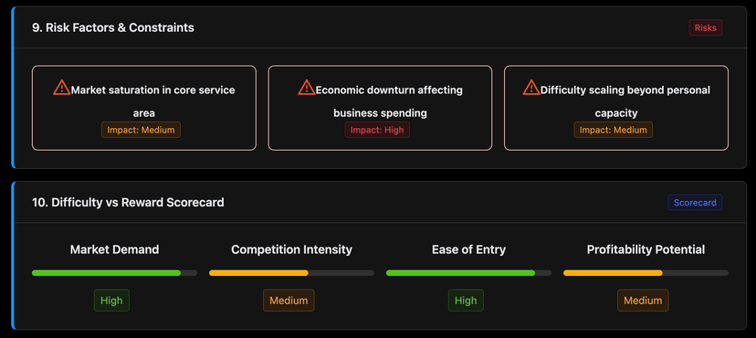 Risk analysis dashboard