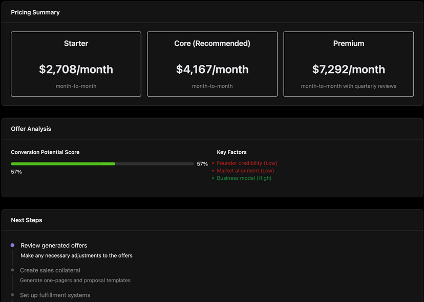 Pricing strategy dashboard