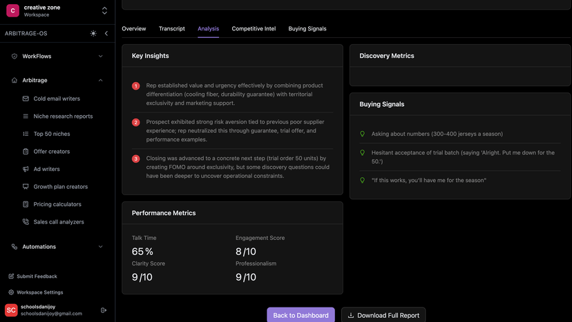 Discovery metrics dashboard