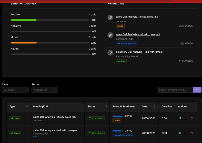 Call history dashboard